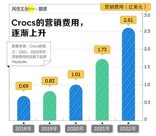 regrdit_rco rco_red ecanais